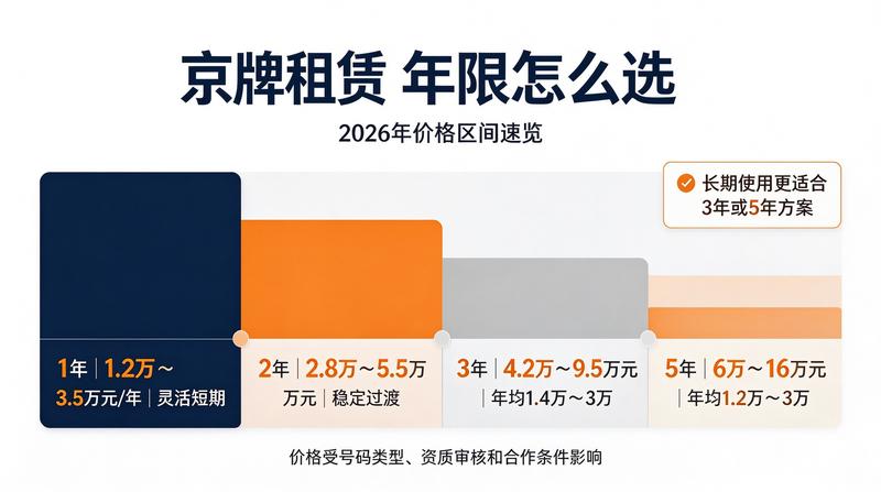 闲置车牌资产价值
